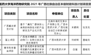 【喜讯】海洋药物研究院米顺利、刘昕明、白猛三位老师获2021年广西壮族自治区本级财政科技计划项目资助