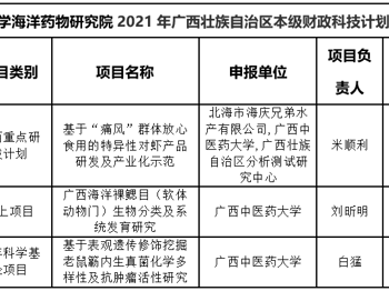 【喜讯】海洋药物研究院米顺利、刘昕明、白猛三位老师获2021年广西壮族自治区本级财政科技计划项目资助