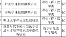 【喜讯】我校4个虚拟教研室获批2023年自治区级虚拟教研室建设试点