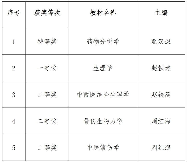 表格 表格