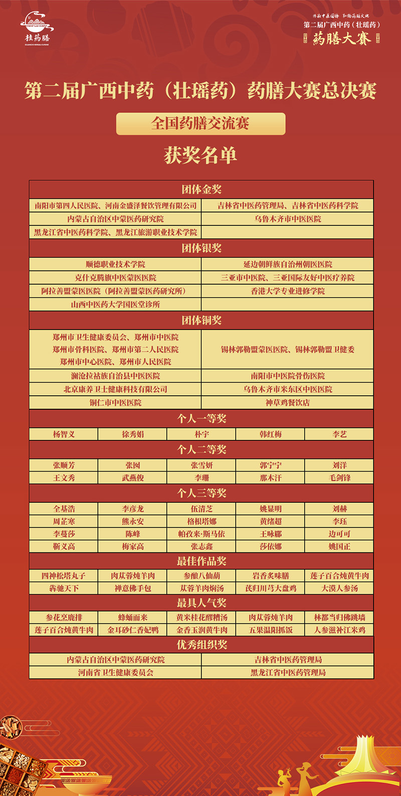 获奖名单1
