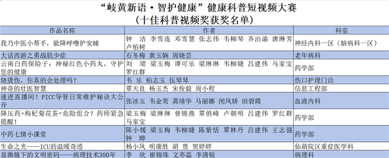 添加图片描述 添加图片描述