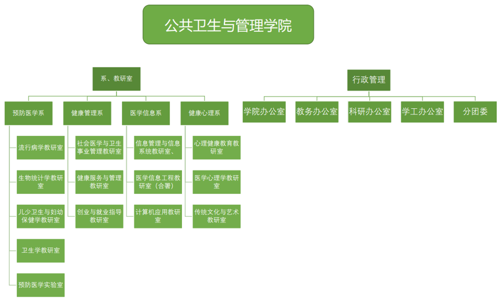 机构
