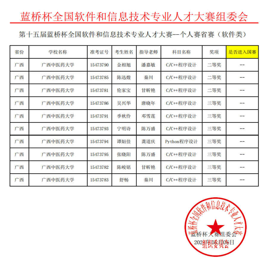 我校获奖者名单 我校获奖者名单