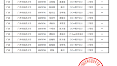 广西中医药大学学子在蓝桥杯大赛中喜获佳绩