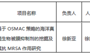 【喜讯】海洋药物研究院徐新亚同志获2019年广西壮族自治区本级财政科技计划项目资助