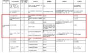 广西中医药大学2021年硕士研究生招生专业目录（部分）