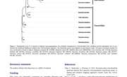 2020-The first complete mitochondrial genome of Bursidae from Bufonaria rana （Caenogastropoda ：Tonnoidea）