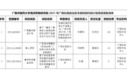 【喜讯】海洋药物研究院米顺利、刘昕明、白猛三位老师获2021年广西壮族自治区本级财政科技计划项目资助