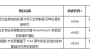 【喜讯】海洋药物研究院赵龙岩等3名同志获2021年度国家自然科学基金项目资助