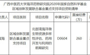 【2020年喜讯】海洋药物研究院高程海常务副院长获2020年国家自然科学基金区域创新发展联合基金重点支持项目资助