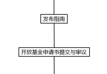 开放基金