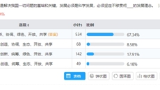 学习十九大，以赛促学——我校举办学习党的十九大网络知识竞赛