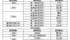 广西中医药大学第八届中青年教师教学基本功比赛圆满落幕