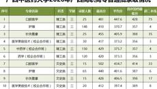 广西中医药大学2020年广西高职高专普通批录取情况