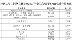 我校在第八届全区大学生网络文化节中和2022年全区高校网络教育优秀作品推选展示活动中荣获佳绩