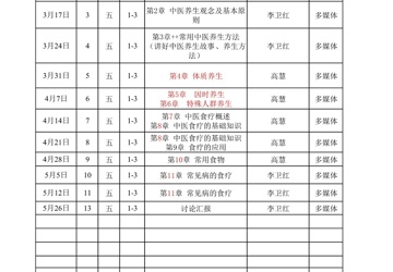 2022-2023学年下学期中医护理教研室教学进度表