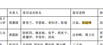 郭超峰老师指导学生获得第七届中国国际“互联网+”大学生创新创业大赛“数广集团杯”校内选拔赛