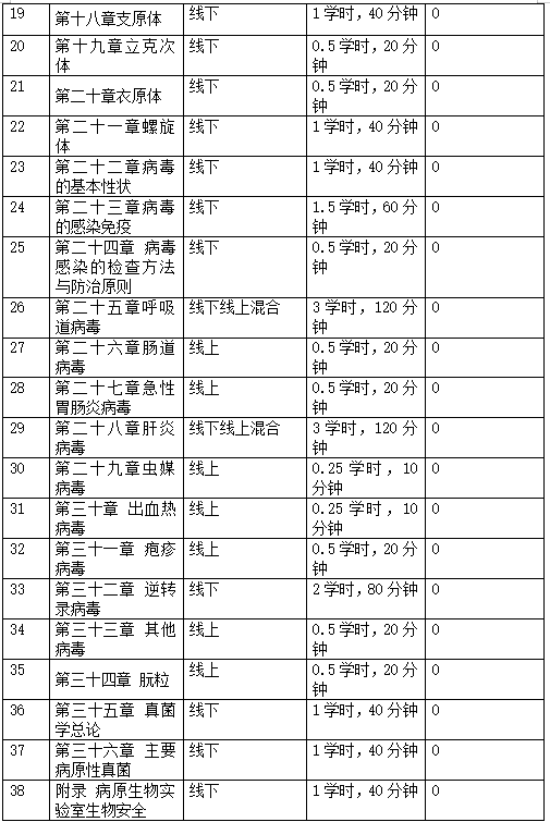 课程质量标准图2