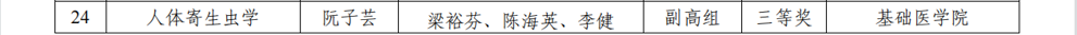 学院团队获奖情况 学院团队获奖情况