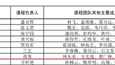 喜报！基础医学院《人体形态学（解剖学）实验》课程荣获第三批国家级一流本科课程认定