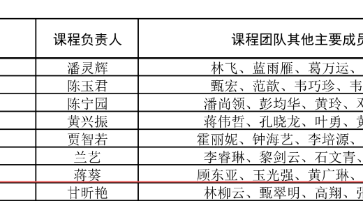 喜报！基础医学院《人体形态学（解剖学）实验》课程荣获第三批国家级一流本科课程认定