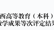 【喜讯】我校5项教学成果荣获广西高等教育自治区级教学成果奖