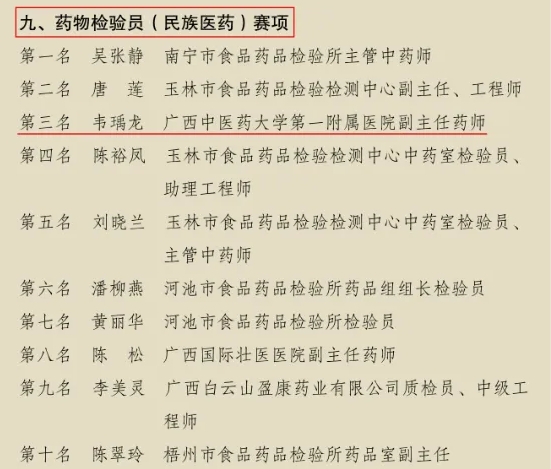 获奖名单2 获奖名单2