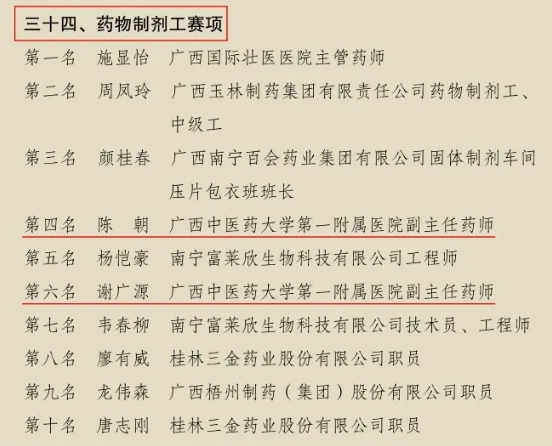 获奖名单1 获奖名单1