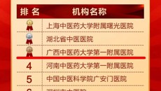 【喜讯】一附院中医肝胆病学、中医耳鼻喉科学、中医儿科学三个学科（专科）入围“2023年度中医医院学科（专科）学术影响力榜单”