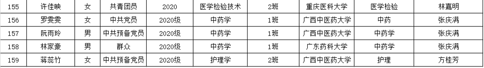 2024届毕业生考取硕士研究生名单(部分) 2024届毕业生考取硕士研究生名单(部分)