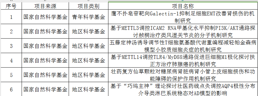 国家自然基金 国家自然基金