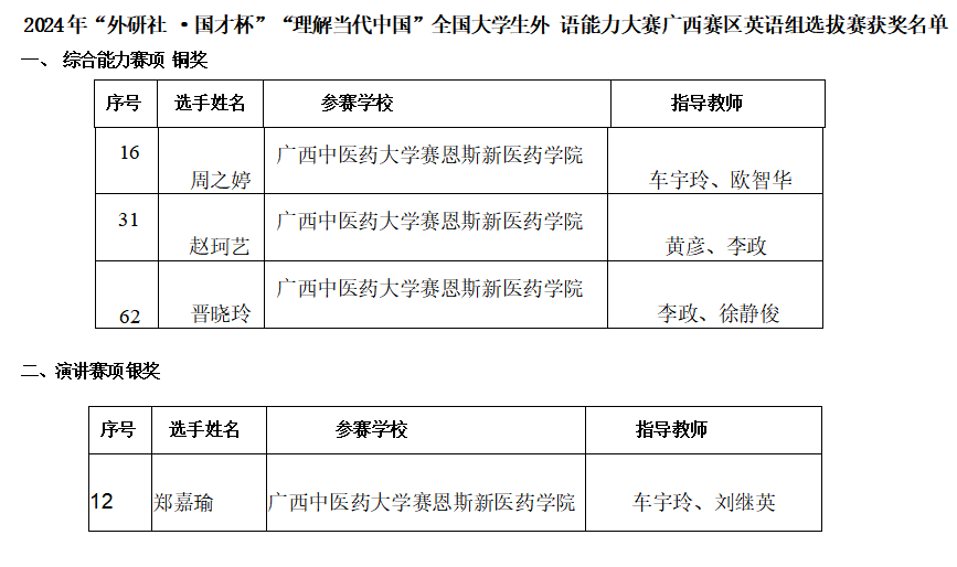 来源于广西本科教育网获奖公示 来源于广西本科教育网获奖公示
