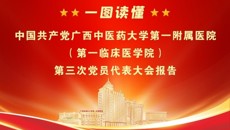 一图读懂中国共产党广西中医药大学第一附属医院（第一临床医学院）第三次党员代表大会报告