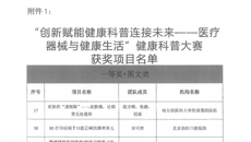 附属瑞康医院作品在“创新赋能健康科普连接未来——医疗器械与健康生活”健康科普大赛中获一等奖
