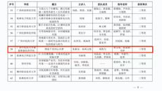 【喜讯】赛院学子在全区高校大学生讲“壮美广西·大思政课”比赛中荣获三等奖