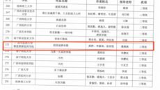 【喜讯】赛院学子在第十一届全区大学生网络文化节中喜获佳绩