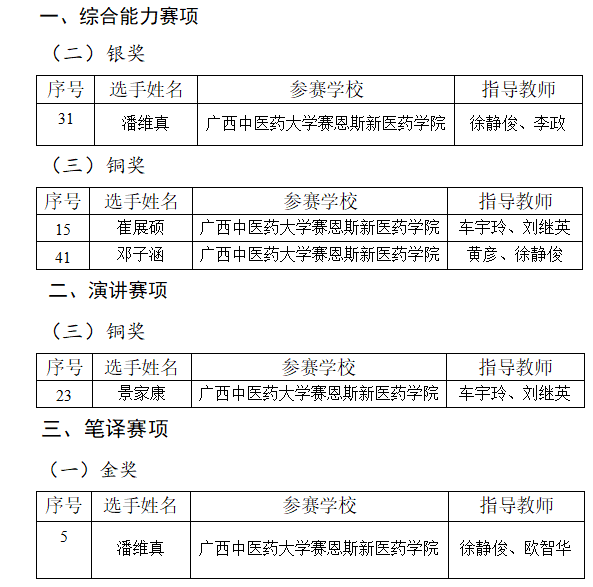 ▲获奖名单 ▲获奖名单