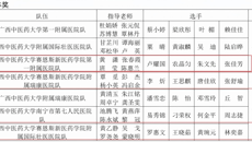 【喜讯】赛院学子在2025年广西医学生综合能力竞赛（中医学专业赛道）中荣获佳绩