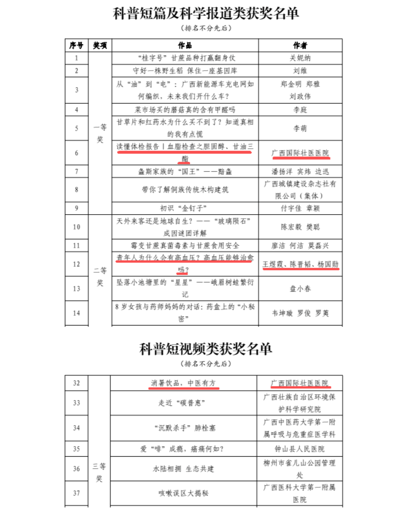 喜报丨国壮三件科普作品获广西科普作家协会首届大众科普奖_美编助手_看图王