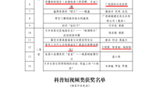 喜报丨附属国际壮医医院三件科普作品获广西科普作家协会首届大众科普奖