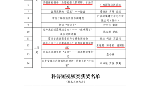 喜报丨附属国际壮医医院三件科普作品获广西科普作家协会首届大众科普奖