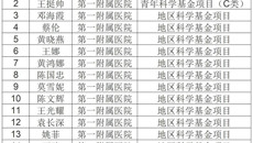 【喜讯】稳中有升，再创佳绩！2026年第一附属医院获国家自然科学基金立项17项