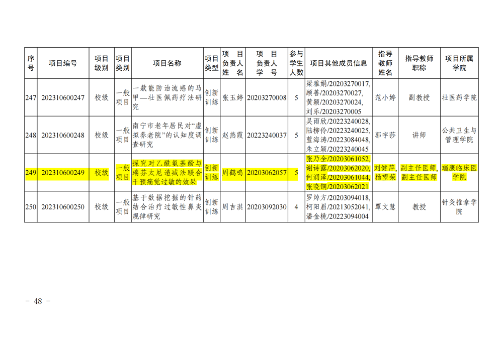 广西中医药大学关于公布2023年自治区级和校级大学生创新创业训练计划立项名单的通知_47