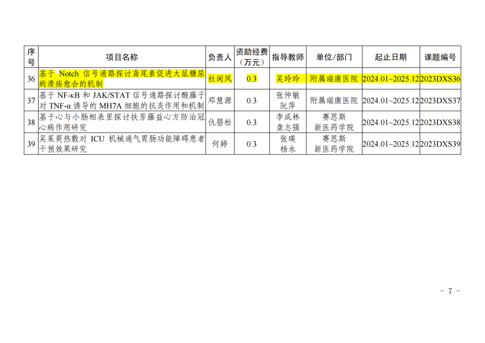 开展第二课堂工作-科学研究活动（学生）_06