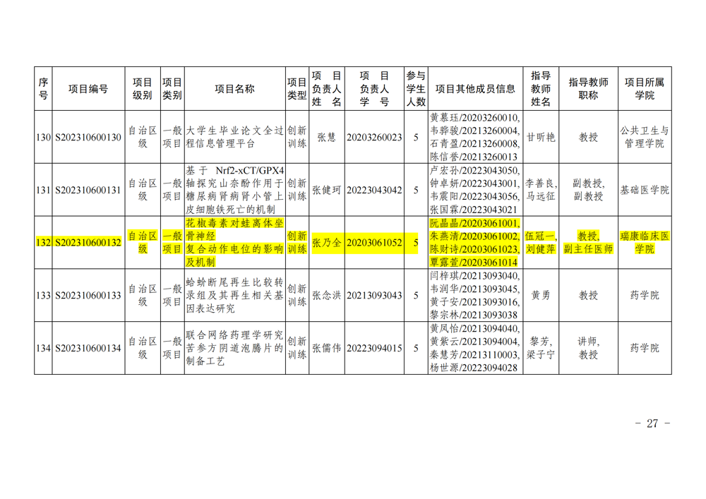 广西中医药大学关于公布2023年自治区级和校级大学生创新创业训练计划立项名单的通知_26