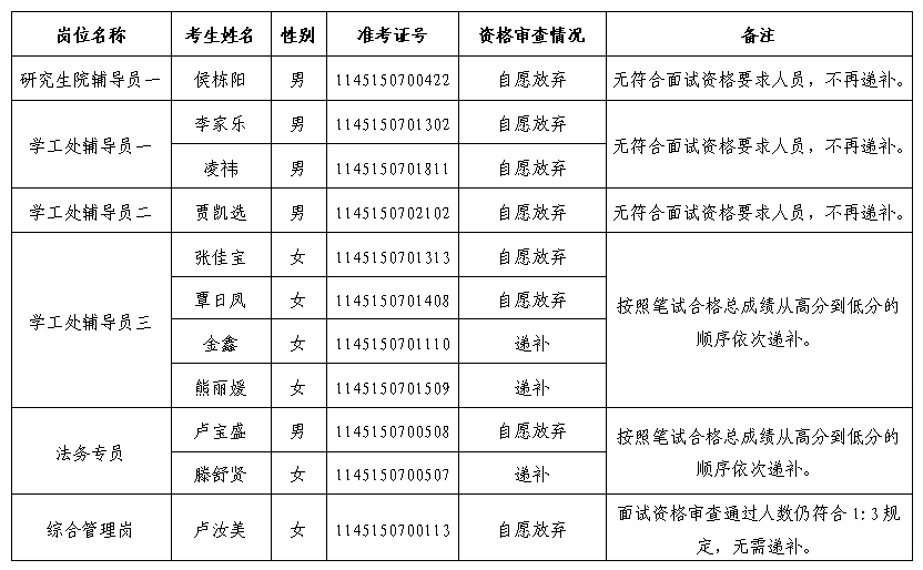 添加图片描述