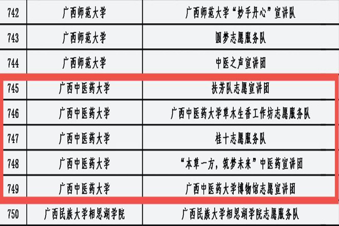 我校入选名单 我校入选名单