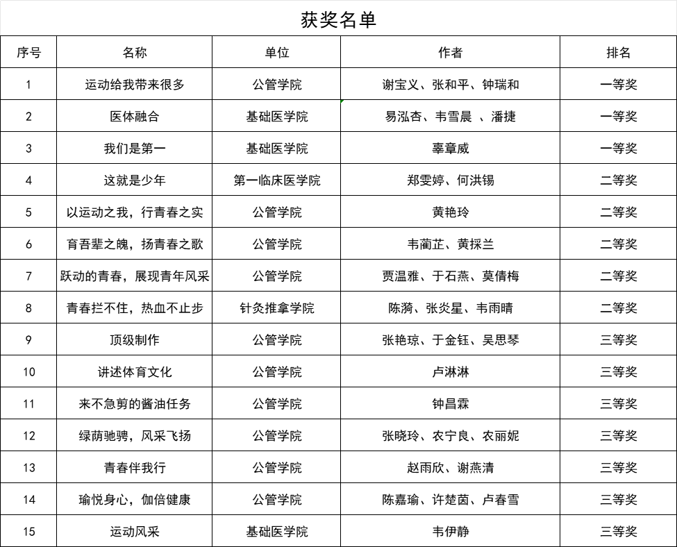 获奖名单 获奖名单