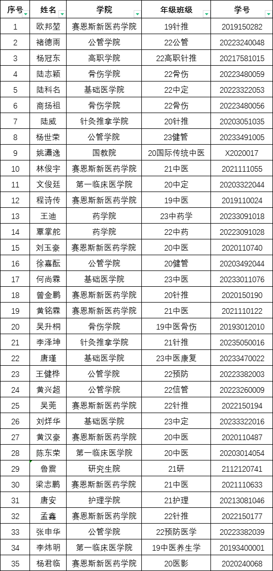 队员名单 队员名单